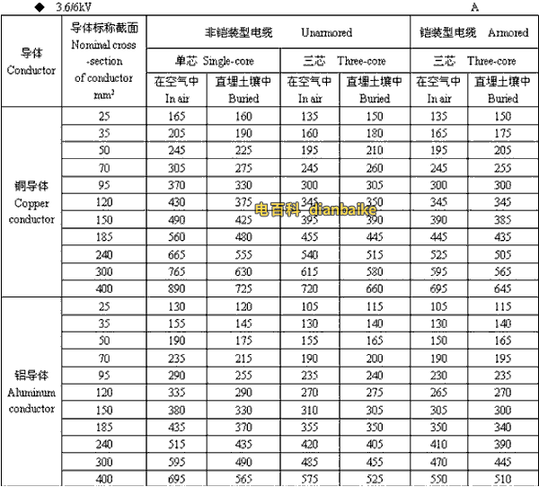 3.6k/6kV西宁高压西宁电缆载流量