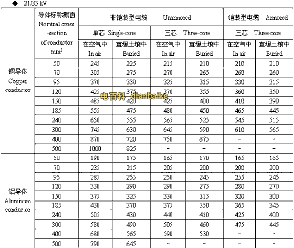 21/35kv西宁高压西宁电缆载流量